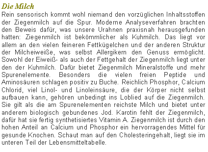 Textfeld: Die MilchRein sensorisch kommt wohl niemand den vorzglichen Inhaltsstoffen der Ziegenmilch auf die Spur. Moderne Analyseverfahren brachten den Beweis dafr, was unsere Urahnen praxisnah herausgefunden hatten: Ziegenmilch ist bekmmlicher als Kuhmilch. Das liegt vor allem an den vielen feineren Fettkgelchen und der anderen Struktur der Milcheiweie, was selbst Allergikern den Genuss ermglicht. Sowohl der Eiwei- als auch der Fettgehalt der Ziegenmilch liegt unter den der Kuhmilch. Dafr bietet Ziegenmilch Mineralstoffe und mehr Spurenelemente. Besonders die vielen freien Peptide und Aminosuren schlagen positiv zu Buche. Reichlich Phosphor, Calcium Chlorid, viel Linol- und Linoleinsure, die der Krper nicht selbst aufbauen kann, gehren unbedingt ins Loblied auf die Ziegenmilch. Sie gilt als die am Spurenelementen reichste Milch und bietet unter anderem biologisch gebundenes Jod. Karotin fehlt der Ziegenmilch, dafr hat sie fertig synthetisiertes Vitamin A. Ziegenmilch ist durch den hohen Anteil an Calcium und Phosphor ein hervorragendes Mittel fr gesunde Knochen. Schaut man auf den Cholesteringehalt, liegt sie im unteren Teil der Lebensmitteltabelle.